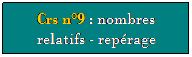 Zone de Texte: Crs n9 : nombres relatifs - reprage
